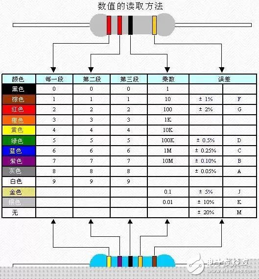 一篇文章全面認(rèn)識(shí)電阻、電容、電感