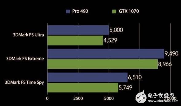 AMD RX490曝光，跑分力壓GTX1070或12月8日或13日發布