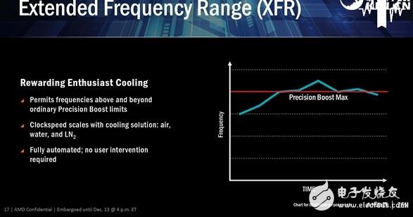 逆襲Intel在眼前！AMD Zen五大智能技術打敗Intel指日可待