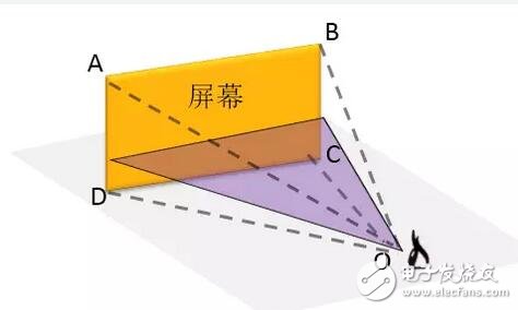 華為VR眼鏡光學設計大解密：每一個國人的選擇！