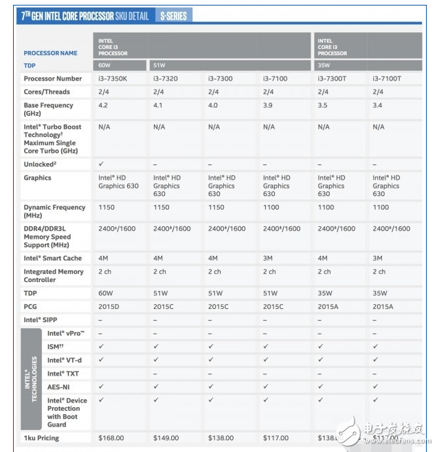 英特爾KabyLake處理器全系發布：Core i7-7700K尤為亮眼