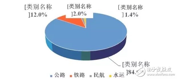 春運新科技！刷臉進(jìn)站、智能機(jī)器人答疑解惑，讓回家更順暢