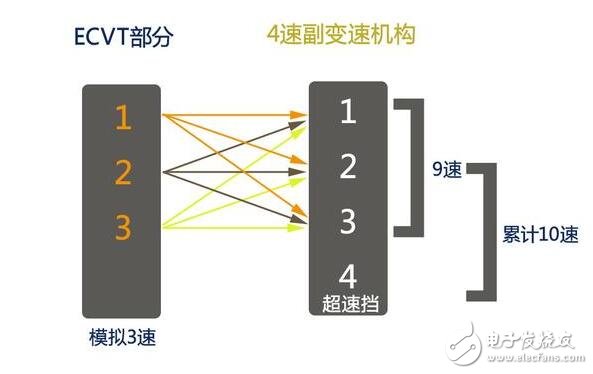 全新一代雷克薩斯LS牛逼啦！搭載首款主動避讓行人探測系統(tǒng)