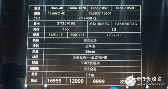 雷神發布未來概念游戲本Dino/911 Targo：最高配GTX 1070顯卡 首發價格為9999元