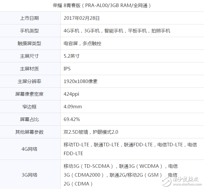 買機贈話費？榮耀8青春版僅售1299元！還要送你200話費