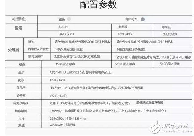 macbook air慘遭拋棄 網(wǎng)友已入手黑蘋果這款產(chǎn)品！