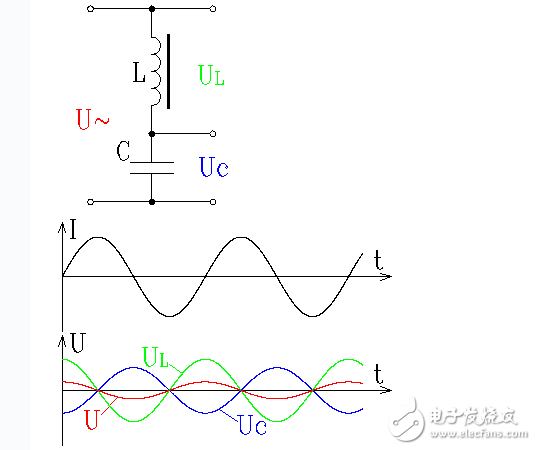 RC與LC串并聯(lián)電路分析