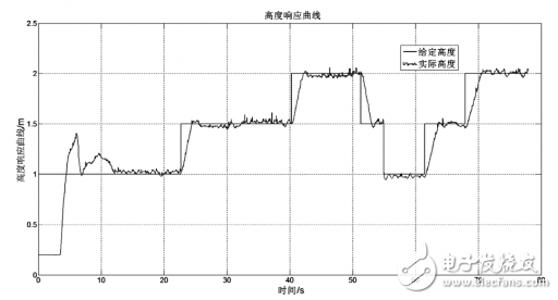 可穿戴設(shè)備如何設(shè)計(jì)靜電保護(hù)？