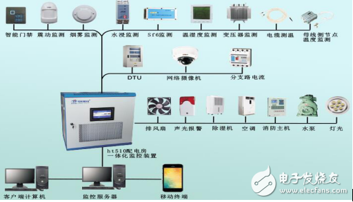 恒鈦配電房遠程管理系統(tǒng)