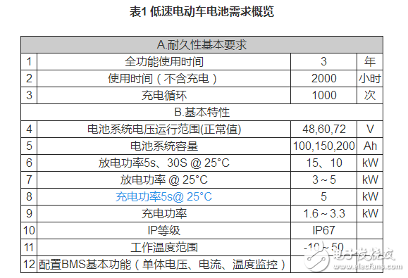 鋰電池如何應(yīng)用于低速電動(dòng)車？機(jī)會(huì)在哪里？