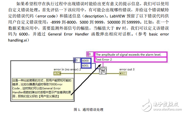 LabVIEW中的錯誤處理