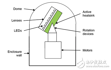 基于分析建模的LED照明系統(tǒng)可行性研究