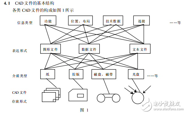 產品圖樣及設計文件總則