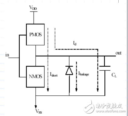 PIC低功耗設計方法