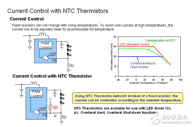 NTC熱敏電阻的LED照明系統過熱保護