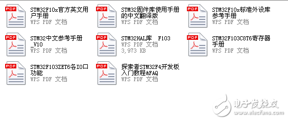 STM32系列基于專為要求高性能、低成本、低功耗的嵌入式應用專門設計的ARM Cortex-M3內核，按內核架構分為不同產品：  其中STM32F系列有：  STM32F103“增強型”系列  STM32F101“基本型”系列  STM32F105、STM32F107“互聯型”系列