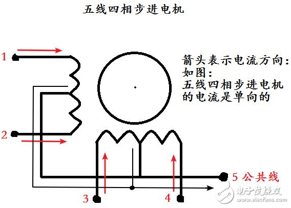 C51單片機編程技巧（五）：巧記步進電機相關知識