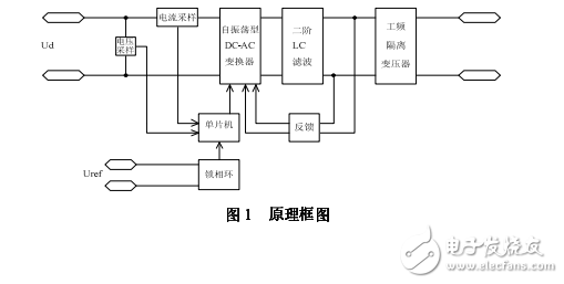 最新的全國大學生電子設計競賽優秀作品集及詳細資料