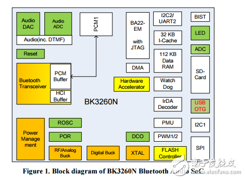 BK3260N Datasheet V0.1