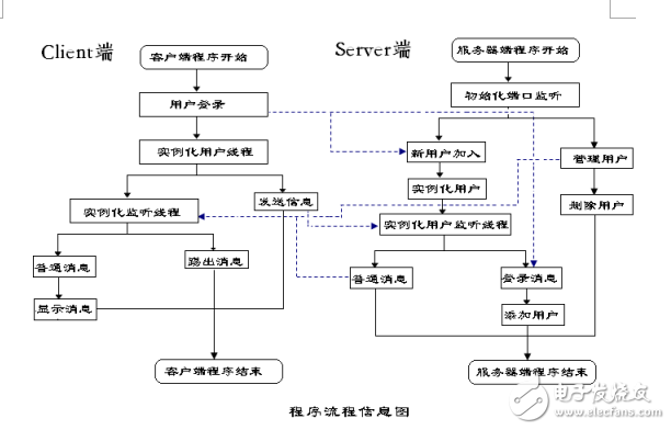 P2P--多用戶在線聊天室（Java源碼）