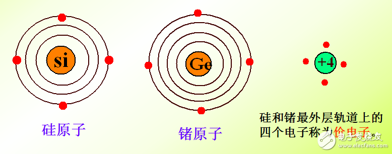 模擬電子技術精品課程課件ppt1