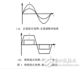 永磁無刷電機方波和正弦波驅動的轉矩研究