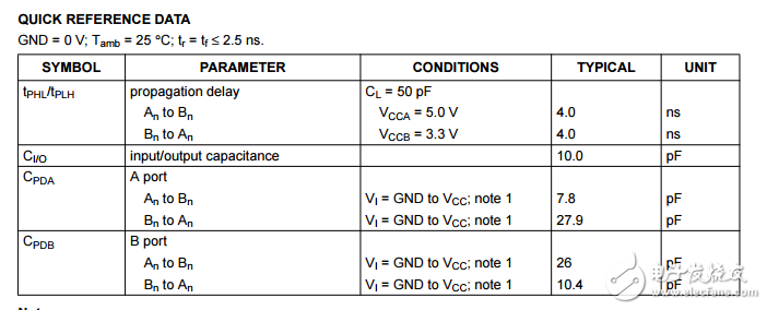 74LVC4245ADH中文資料