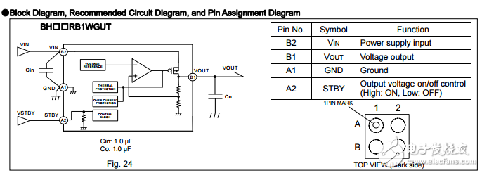 用于便攜式設備的cmos LDO穩壓器BH18RB1WGUT-E2