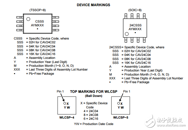 2KB，4KB，8KB和16KB I2C串行CMOS,EEPROM,CAV24C02YE-GT3