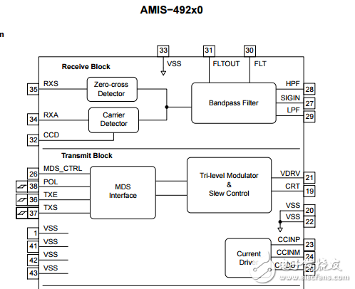 amis-492x0總線MAU AMIS-49250-XTD