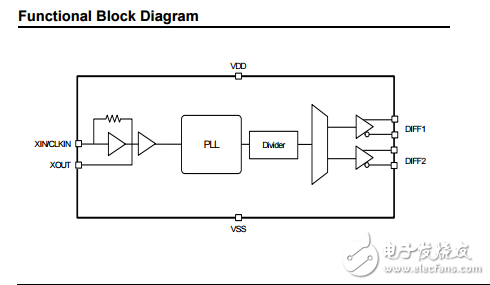 PCI-EXPRESS Gen3雙輸出時(shí)鐘發(fā)生器Si52112-B5/B6