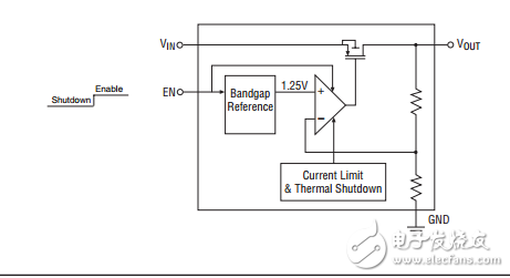 微功率SC-70為100mA的CMOS LDO穩(wěn)壓器SP6213/SP6214