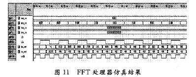 設計的FFT處理器仿真結果