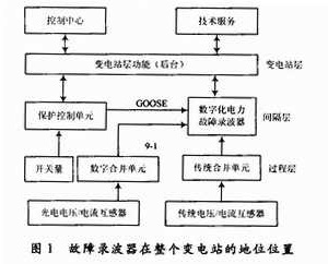 故障錄波器在整個(gè)變電站的地位位置