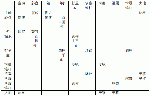 空調(diào)壓縮核心部件運動約束