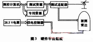 硬件平臺組成