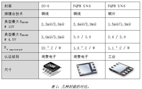 《電子系統設計》