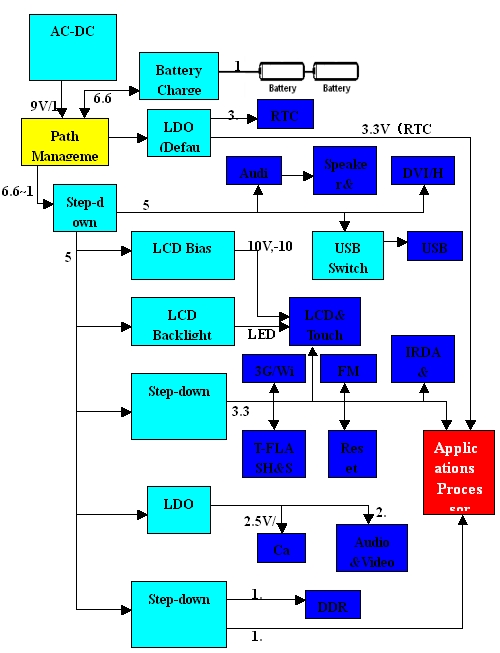 MID系統電源構建（電子系統設計）