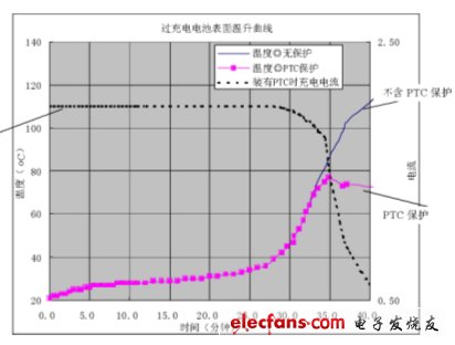 《國際電子商情》