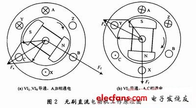 電樞繞組在空間產生的磁動勢