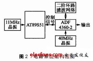 電路系統(tǒng)結(jié)構(gòu)框圖