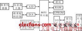  電子配料秤的硬件電路框圖 