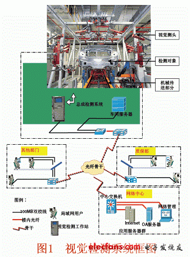 通用視覺檢測系統框圖