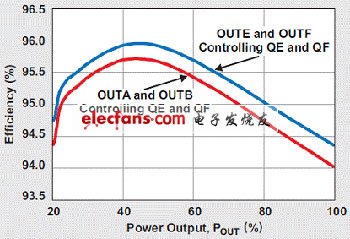 使用不同時序驅動整流器讓計算機電源“白金”化