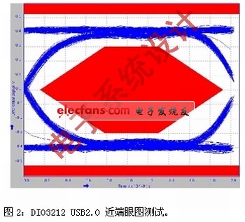 《電子系統設計》