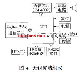 無線終端組成