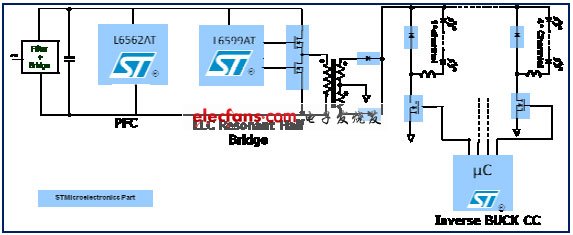 實現最佳LED電源解決方案之一：控制正向電流(電子工程專輯)