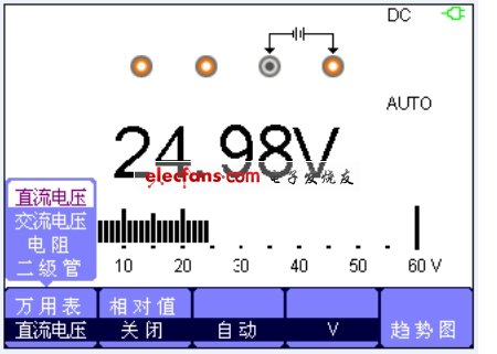 直流電壓測量界面。(電子系統(tǒng)設計)