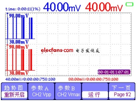 示波器趨勢圖界面。(電子系統設計)