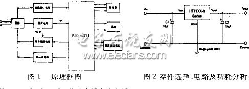 智能感溫火災(zāi)探測器的低功耗設(shè)計